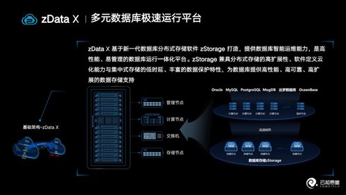 云和恩墨亮相2023云生態(tài)大會(huì)成果展，榮獲中國電信2022年度優(yōu)秀服務(wù)合作伙伴