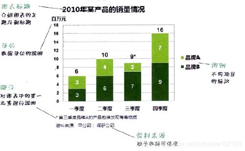 《誰(shuí)說(shuō)菜鳥(niǎo)不會(huì)數(shù)據(jù)分析（入門篇）》精讀 數(shù)據(jù)處理的核心步驟與實(shí)戰(zhàn)心法